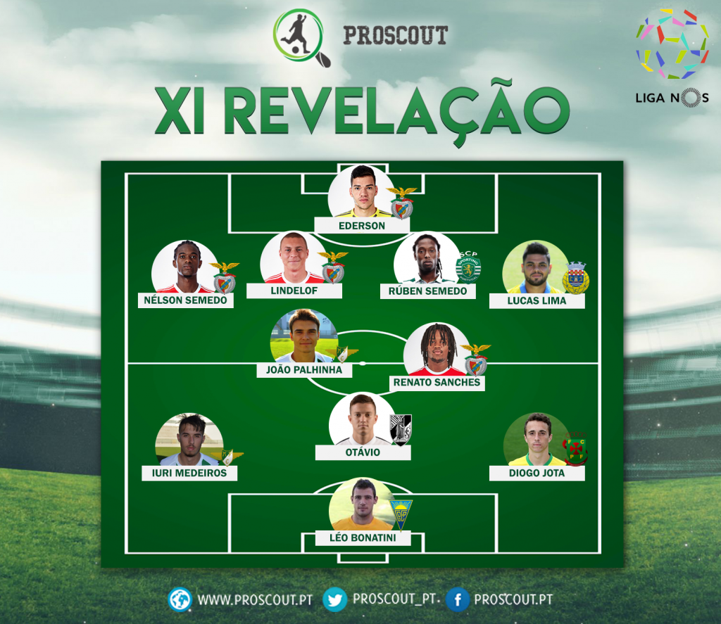 xi liga