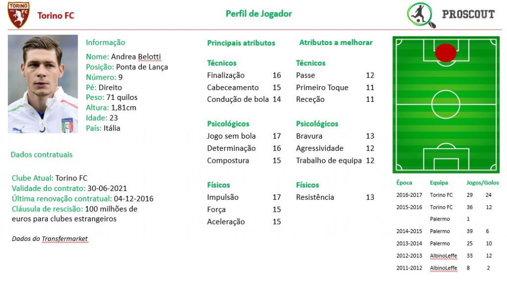 belotti 2