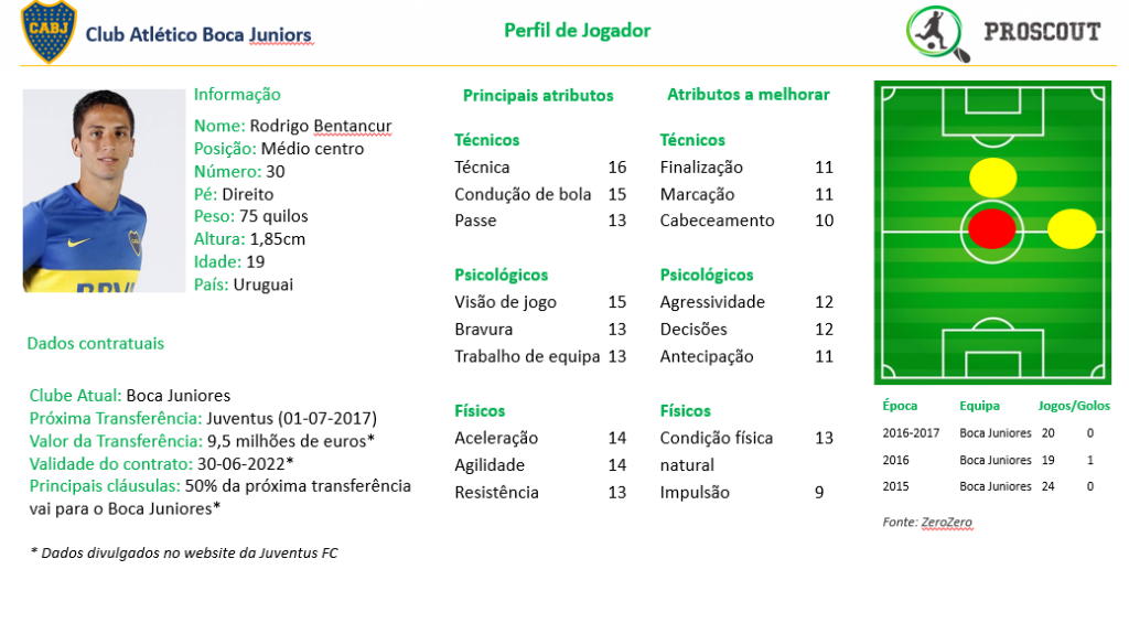 bentancur perfil