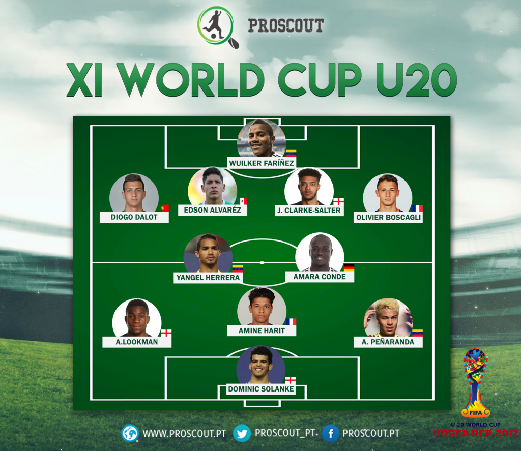 xi mundial u20 2017